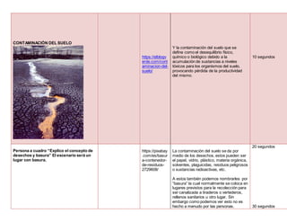 CONTAMINACIÓN DEL SUELO
https://elblogv
erde.com/cont
aminacion-del-
suelo/
Y la contaminación del suelo que se
define como el desequilibrio físico,
químico o biológico debido a la
acumulación de sustancias a niveles
tóxicos para los organismos del suelo,
provocando pérdida de la productividad
del mismo.
10 segundos
Persona a cuadro “Explico el concepto de
desechos y basura” El escenario será un
lugar con basura.
https://pixabay
.com/es/basur
a-contenedor-
de-residuos-
2729608/
La contaminación del suelo se da por
medio de los desechos, estos pueden ser
el papel, vidrio, plástico, materia orgánica,
solventes, plaguicidas, residuos peligrosos
o sustancias radioactivas, etc.
A estos también podemos nombrarles por
“basura” la cual normalmente se coloca en
lugares previstos para la recolección para
ser canalizada a tiraderos o vertederos,
rellenos sanitarios u otro lugar. Sin
embargo como podemos ver esto no es
hecho a menudo por las personas.
20 segundos
30 segundos
 