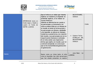 2010 Reyna Díaz Huerta y Erika Yazmin Avila Bonifacio 6
DIFERENCIAS texto en
fondo negro y Gladis a
cuadro en fondo de
ladrillo y plantas
Que el mito es un relato que intenta
explicar un misterio y la leyenda no
pretende explicar, si no relatar un
suceso histórico.
Además se diferencian en cuanto a
los personajes y al escenario, los
mitos se desarrollan en un tiempo en
el mundo no tenía la forma actual y
los personajes son dioses o deidades
y las leyendas se ubican en tiempos
modernos o posteriores a la creación
del mundo y sus personajes son en su
mayoría seres humanos o animales
En el mito existe una inspiración
divina que explica en mundo y por el
contrario la leyenda se conoce por
que se ha transmitido de generación
en generación.
BICENTENARIO,
OAXACA
 Gustavo Farias –
ESTRELLAS DEL
BICENTENARIO,
OAXACA
2 min
Cierre Bueno como ya vimos tanto el mito
como la leyendas han sido narraciones
que han estado presentes en nuestro
• Jona Baez – LA
LLORONA
 