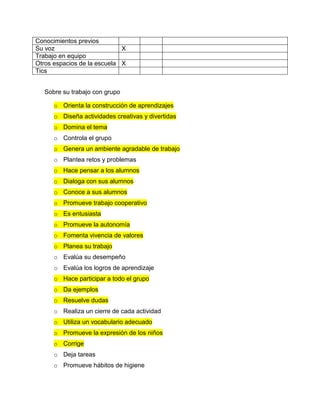Conocimientos previos
Su voz X
Trabajo en equipo
Otros espacios de la escuela X
Tics
Sobre su trabajo con grupo
o Orienta la construcción de aprendizajes
o Diseña actividades creativas y divertidas
o Domina el tema
o Controla el grupo
o Genera un ambiente agradable de trabajo
o Plantea retos y problemas
o Hace pensar a los alumnos
o Dialoga con sus alumnos
o Conoce a sus alumnos
o Promueve trabajo cooperativo
o Es entusiasta
o Promueve la autonomía
o Fomenta vivencia de valores
o Planea su trabajo
o Evalúa su desempeño
o Evalúa los logros de aprendizaje
o Hace participar a todo el grupo
o Da ejemplos
o Resuelve dudas
o Realiza un cierre de cada actividad
o Utiliza un vocabulario adecuado
o Promueve la expresión de los niños
o Corrige
o Deja tareas
o Promueve hábitos de higiene
 