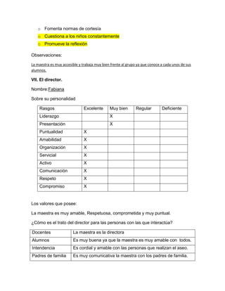 o Fomenta normas de cortesía
o Cuestiona a los niños constantemente
o Promueve la reflexión
Observaciones:
La maestra es muy accesible y trabaja muy bien frente al grupo ya que conoce a cada unos de sus
alumnos.
VII. El director.
Nombre:Fabiana
Sobre su personalidad
Rasgos Excelente Muy bien Regular Deficiente
Liderazgo X
Presentación X
Puntualidad X
Amabilidad X
Organización X
Servicial X
Activo X
Comunicación X
Respeto X
Compromiso X
Los valores que posee:
La maestra es muy amable, Respetuosa, comprometida y muy puntual.
¿Cómo es el trato del director para las personas con las que interactúa?
Docentes La maestra es la directora
Alumnos Es muy buena ya que la maestra es muy amable con todos.
Intendencia Es cordial y amable con las personas que realizan el aseo.
Padres de familia Es muy comunicativa la maestra con los padres de familia.
 