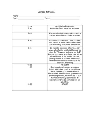 Jornada de trabajo.
Fecha_____________________________________________________________
Grado__________________________ Grupo_____________________________
Hora
8:30
Actividades Realizadas
Activación física sobre los animales.
8:45 Al entrar al aula la maestra le conto dos
cuentos a los niños sobre los animales.
9:30 La maestra comenzó la clase y coloco
una lámina al frente de todos los niños
con animales y su nombre en totonaco.
9:45 La maestra acomodo a los niños por
grupo y les facilito una hoja blanca a los
niños de 1º los puso a pintar a los de 2º
los puso a colorear y a dibujar por ultimo
a los niños de 3º los puso a colorear,
pintar y escribir el nombre en totonaco.
(todo relacionado con el tema que era
sobre los animales)
10:30 RECESO
11:00 Regresando del receso, a maestra
indico a los niños que irían al salón de
cantos y juegos, y posteriormente dio
indicaciones de la actividad que consistía
en utilizar plastilina, los niños de 1º y 2º
hacían animales y los niños de 3º
hicieron nombres de animales con las
plastilina.
12:00 SALIDA
 