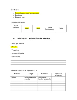 Cuenta con:
o Protecciones en puertas y ventanas
o Escaleras
o Segundo piso
En los sanitarios hay:
Papel
sanitario
Jabón Agua
Drenaje
Funcionando
Toalla
III. Organización y funcionamiento de la escuela:
Turnos que atiende:
- Matutino.
- Vespertino.
- Jornada completa.
- Otro Horario
__________________________________________________________________
__________________________________________________________________
__________________________________________________________________
Personal que labora en esta institución:
Nombre Cargo Funciones Formación
académica
Fabiana Directora y Única
maestra
Mantener en
función la escuela
 