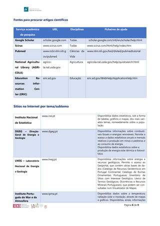 Página 6 de 9
Fontes para procurar artigos científicos
Sítios na Internet por tema/subtema
Instituto Nacional
de Estatística
www.ine.pt Disponibiliza dados estatísticos, sob a forma
de tabelas, gráficos e mapas, dos mais vari-
ados temas, nomeadamente sobre a popu-
lação.
DGEG – Direção-
Geral de Energia e
Geologia
www.dgeg.pt Disponibiliza informações sobre combustí-
veis fósseis e energias renováveis. Permite o
acesso a dados estatísticos anuais e mensais
relativos à produção em minas e pedreiras e
ao consumo de energia.
Disponibiliza dados estatísticos sobre a
produção de energia solar térmica e fotovol-
taica.
LNEG – Laboratório
Nacional de Energia
e Geologia
www.lneg.pt Disponibiliza informações sobre energia e
recursos geológicos. Permite o acesso ao
Geoportal, que contém várias bases de da-
dos (Catálogo de Recursos Geotérmicos em
Portugal Continental; Catálogo de Rochas
Ornamentais Portuguesas; Inventário de
Sítios com Interesse Geológico; Léxico de
Termos Geológicos; Ocorrências e Recursos
Minerais Portugueses), que podem ser con-
sultadas num Visualizador de Mapas.
Instituto Portu-
guês do Mar e da
Atmosfera
www.ipma.pt Disponibiliza dados sobre a temperatura,
radiação solar e insolação, através de mapas
e gráficos. Disponibiliza, ainda, informações
Serviço académico
de pesquisa
URL Disciplinas Ficheiros de ajuda
Google Scholar scholar.google.com Todas scholar.google.com/intl/en/scholar/help.html
Scirus www.scirus.com Todas www.scirus.com/html/help/index.htm
Pubmed www.ncbi.nlm.nih.g
ov/pubmed
Ciências da
Vida
www.nlm.nih.gov/bsd/disted/pubmedtutorial
National Agricultu-
ral Library (AGRI-
COLA)
agrico-
la.nal.usda.gov
Agricultura agricola.nal.usda.gov/help/quicksearch.html
Education Re-
sources Infor-
mation Cen-
ter (ERIC)
eric.ed.gov Educação eric.ed.gov/WebHelp/ApplicationHelp.htm
 