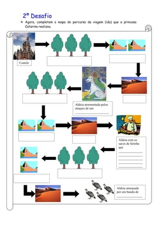 2º Desafio
 Agora, completem o mapa do percurso da viagem (ida) que a princesa
  Catarina realizou.




Castelo




                                Aldeia atormentada pelos
                                ataques de um
                                _____________________




                                                            Aldeia com os
                                                            sacos de farinha
                                                            que
                                                            _______________
                                                            _______________
                                                            _______________
                                                            _______________
                                                            _______________




                                                           Aldeia ameaçada
                                                           por um bando de
                                                           ________________
 
