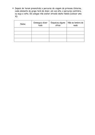  Depois de terem preenchido o percurso da viagem da princesa Catarina,
  cada elemento do grupo terá de dizer, em voz alta, o percurso contrário,
  ou seja a volta. Os colegas irão avaliar através desta tabela (colocar uma
  X):


                       Conseguiu dizer    Esqueceu alguns    Não se lembra de
        Nome
                            tudo               sítios              nada
 