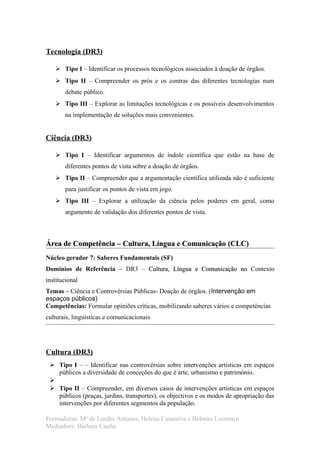 Tecnologia (DR3)

    Tipo I – Identificar os processos tecnológicos associados à doação de órgãos.
    Tipo II – Compreender os prós e os contras das diferentes tecnologias num
       debate público.
    Tipo III – Explorar as limitações tecnológicas e os possíveis desenvolvimentos
       na implementação de soluções mais convenientes.


Ciência (DR3)

    Tipo I – Identificar argumentos de índole científica que estão na base de
       diferentes pontos de vista sobre a doação de órgãos.
    Tipo II – Compreender que a argumentação científica utilizada não é suficiente
       para justificar os pontos de vista em jogo.
    Tipo III – Explorar a utilização da ciência pelos poderes em geral, como
       argumento de validação dos diferentes pontos de vista.



Área de Competência – Cultura, Língua e Comunicação (CLC)
Núcleo gerador 7: Saberes Fundamentais (SF) UM
Domínios de Referência – DR3 – Cultura, Língua e Comunicação no Contexto
institucional
Temas – Ciência e Controvérsias Públicas- Doação de órgãos. (Intervenção em
espaços públicos)
Competências: Formular opiniões críticas, mobilizando saberes vários e competências
culturais, linguísticas e comunicacionais.




Cultura (DR3)
  Tipo I – – Identificar nas controvérsias sobre intervenções artísticas em espaços
   públicos a diversidade de conceções do que é arte, urbanismo e património.
 
  Tipo II – Compreender, em diversos casos de intervenções artísticas em espaços
   públicos (praças, jardins, transportes), os objectivos e os modos de apropriação das
   intervenções por diferentes segmentos da população.

Formadoras: Mª de Lurdes Antunes, Helena Casanova e Belmira Lourenço
Mediadora: Bárbara Cunha
 