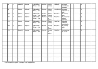 8        1       Exterior   Natural       Câmara de        Normal   Plano   Travelling   Alunos a        6
                                                filmar e tripé            médio                caminho do
                                                                                               pavilhão
      9        1       Interior   Artificial    Câmara de        Normal   Plano   Panorâmico   Alunos a        3
                                                filmar e tripé            médio                entrarem na
                                                                                               sala
      10       1       Interior   Artificial    Câmara de        Conta-   Plano   Plano fixo   Alunos na       3
                                                filmar e tripé   picado   médio                aula
      11       1       Interior   Artificial    Câmara de        Normal   Grand   Plano fixo   Alunos a sair   2
                                                filmar e tripé            e                    para o
                                                                          plano                intervalo
      12       1       Interior   Artificial    Câmara de        Normal   Plano   Plano fixo   Alunos a        3
                                                filmar e tripé            médio                voltarem
                                                                                               para a aula
      13       1       Interior   Artificial    Câmara de        Picado   Grand   Plano fixo   Alunos na       3
                                                filmar e tripé            e                    aula
                                                                          plano
      14       1       Exterior   Natural       Câmara de        Normal   Grand   Travelling   Alunos a sair   6
                                                filmar e tripé            e                    da UTAD
                                                                          plano




*Estamos a procurar a(s) música(s) mais adequada(s).
 
