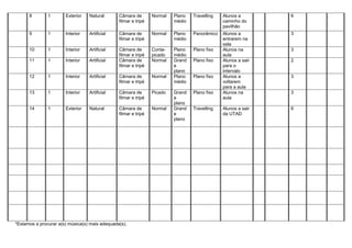 8        1       Exterior   Natural       Câmara de        Normal   Plano   Travelling   Alunos a        6
                                                filmar e tripé            médio                caminho do
                                                                                               pavilhão
      9        1       Interior   Artificial    Câmara de        Normal   Plano   Panorâmico   Alunos a        3
                                                filmar e tripé            médio                entrarem na
                                                                                               sala
      10       1       Interior   Artificial    Câmara de        Conta-   Plano   Plano fixo   Alunos na       3
                                                filmar e tripé   picado   médio                aula
      11       1       Interior   Artificial    Câmara de        Normal   Grand   Plano fixo   Alunos a sair   2
                                                filmar e tripé            e                    para o
                                                                          plano                intervalo
      12       1       Interior   Artificial    Câmara de        Normal   Plano   Plano fixo   Alunos a        3
                                                filmar e tripé            médio                voltarem
                                                                                               para a aula
      13       1       Interior   Artificial    Câmara de        Picado   Grand   Plano fixo   Alunos na       3
                                                filmar e tripé            e                    aula
                                                                          plano
      14       1       Exterior   Natural       Câmara de        Normal   Grand   Travelling   Alunos a sair   6
                                                filmar e tripé            e                    da UTAD
                                                                          plano




*Estamos a procurar a(s) música(s) mais adequada(s).
 