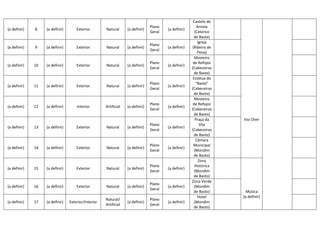 Castelo de
                                                                                Plano                    Arnoia
(a definir)   8    (a definir)       Exterior        Natural      (a definir)           (a definir)
                                                                                Geral                   (Celorico
                                                                                                       de Basto)
                                                                                                          Igreja
                                                                                Plano
(a definir)   9    (a definir)       Exterior        Natural      (a definir)           (a definir)   (Ribeira de
                                                                                Geral
                                                                                                          Pena)
                                                                                                        Mosteiro
                                                                                Plano                  de Refojos
(a definir)   10   (a definir)       Exterior        Natural      (a definir)           (a definir)
                                                                                Geral                 (Cabeceiras
                                                                                                       de Basto)
                                                                                                       Estátua do
                                                                                Plano                    “Basto”
(a definir)   11   (a definir)       Exterior        Natural      (a definir)           (a definir)
                                                                                Geral                 (Cabeceiras
                                                                                                       de Basto)
                                                                                                        Mosteiro
                                                                                Plano                  de Refojos
(a definir)   12   (a definir)       Interior        Artificial   (a definir)           (a definir)
                                                                                Geral                 (Cabeceiras
                                                                                                       de Basto)
                                                                                                        Praça da    Voz Over
                                                                                Plano                       Vila
(a definir)   13   (a definir)       Exterior        Natural      (a definir)           (a definir)
                                                                                Geral                 (Cabeceiras
                                                                                                       de Basto)
                                                                                                         Câmara
                                                                                Plano                  Municipal
(a definir)   14   (a definir)       Exterior        Natural      (a definir)           (a definir)
                                                                                Geral                   (Mondim
                                                                                                       de Basto)
                                                                                                           Zona
                                                                                Plano                   Histórica
(a definir)   15   (a definir)       Exterior        Natural      (a definir)           (a definir)
                                                                                Geral                   (Mondim
                                                                                                       de Basto)
                                                                                                      Zona Verde
                                                                                Plano
(a definir)   16   (a definir)       Exterior        Natural      (a definir)           (a definir)     (Mondim
                                                                                Geral
                                                                                                       de Basto)     Música
                                                                                                          Hotel     (a definir)
                                                     Natural/                   Plano
(a definir)   17   (a definir)   Exterior/Interior                (a definir)           (a definir)     (Mondim
                                                     Artificial                 Geral
                                                                                                       de Basto)
 