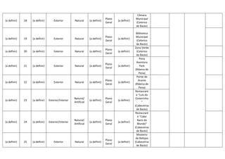 Câmara
                                                                                Plano                 Municipal
(a definir)   18   (a definir)       Exterior        Natural      (a definir)           (a definir)
                                                                                Geral                 (Celorico
                                                                                                      de Basto)

                                                                                                       Biblioteca
                                                                                Plano                  Municipal
(a definir)   19   (a definir)       Exterior        Natural      (a definir)           (a definir)
                                                                                Geral                   (Celorico
                                                                                                       de Basto)
                                                                                                      Zona Verde
                                                                                Plano
(a definir)   20   (a definir)       Exterior        Natural      (a definir)           (a definir)     (Celorico
                                                                                Geral
                                                                                                       de Basto)
                                                                                                           Pena
                                                                                                        Aventura
                                                                                Plano
(a definir)   21   (a definir)       Exterior        Natural      (a definir)           (a definir)        Park
                                                                                Geral
                                                                                                      (Ribeira de
                                                                                                          Pena)
                                                                                                        Ponte de
                                                                                Plano                     Arame
(a definir)   22   (a definir)       Exterior        Natural      (a definir)           (a definir)
                                                                                Geral                 (Ribeira de
                                                                                                          Pena)
                                                                                                      Restaurant
                                                                                                       e “Luís do
                                                     Natural/                   Plano                  Outeirinho
(a definir)   23   (a definir)   Exterior/Interior                (a definir)           (a definir)
                                                     Artificial                 Geral                        ”
                                                                                                      (Cabeceiras
                                                                                                       de Basto)
                                                                                                      Restaurant
                                                                                                         e “Cabo
                                                     Natural/                   Plano                   Nariz do
(a definir)   24   (a definir)   Exterior/Interior                (a definir)           (a definir)
                                                     Artificial                 Geral                   Mundo”
                                                                                                      (Cabeceiras
                                                                                                       de Basto)
                                                                                                        Mosteiro
                                                                                                       de Refojos
                                                                                Plano
(a definir)   25   (a definir)       Exterior        Natural      (a definir)           (a definir)   (Cabeceiras
                                                                                Geral
                                                                                                       de Basto)
 