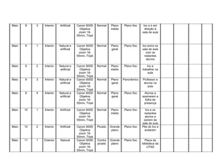 Maio 8 3 Interior Artificial Canon 600D
Objetiva
zoom 18-
55mm, Tripé
Normal Plano
médio
Plano fixo Ivo a ir em
direção à
sala de aula
Maio 9 1 Interior Natural e
artificial
Canon 600D
Objetiva
zoom 18-
55mm, Tripé
Normal Plano
geral
Plano fixo Ivo entra na
sala de aula
com os
restantes
alunos
Maio 9 2 Interior Natural e
artificial
Canon 600D
Objetiva
zoom 18-
55mm, Tripé
Normal Plano
médio
Plano fixo Ivo a
trabalhar na
aula
Maio 9 3 Interior Natural e
artificial
Canon 600D
Objetiva
zoom 18-
55mm, Tripé
Normal Plano
geral
Panorâmico Professor e
alunos na
aula
Maio 9 4 Interior Natural e
artificial
Canon 600D
Objetiva
zoom 18-
55mm, Tripé
Normal Plano
geral
Plano fixo Alunos a
assinarem a
folha de
presença
Maio 10 1 Interior Artificial Canon 600D
Objetiva
zoom 18-
55mm, Tripé
Normal Plano
médio
Plano fixo Ivo e os
restantes
alunos a
saírem da
sala de aula
Maio 10 2 Interior Artificial Canon 600D
Objetiva
zoom 18-
55mm, Tripé
Picado Grande
plano
Plano fixo Pés do Ivo a
andarem
Maio 11 1 Exterior Natural Canon 600D
Objetiva
zoom 18-
55mm, Tripé
Contra
picado
Grande
plano
Plano fixo Placa da
biblioteca da
UTAD
 
