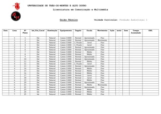 UNIVERSIDADE DE TRÁS-OS-MONTES E ALTO DOURO
                                              Licenciatura em Comunicação e Multimédia



                                                      Guião Técnico                        Unidade Curricular: Produção Audiovisual I




Data   Cena    Nº      Int./Ext./Local   Iluminação   Equipamento   Ângulo        Escala     Movimento   Ação   texto   Som     Tempo     OBS.
              Plano                                                                                                           Acumulado

        1      1            Ext           Natural     Canon 1100D    Normal     Aproximado     Fixo               -
        1      2            Ext           Natural     Canon 1100D    Normal     Aproximado   Movimento            -
        1      3            Ext           Natural     Canon 1100D   C. Picado      Geral       Fixo               -
        2      4            Ext           Natural     Canon 1100D   C. Picado      Geral       Fixo               -
        2      5            Ext           Natural     Canon 1100D    Normal     Aproximado     Fixo               -
        2      6            Ext           Natural     Canon 1100D    Normal     Aproximado     Fixo               -
        2      7            Ext           Natural     Canon 1100D    Normal       Médio        Fixo               -
        2      8            Ext           Natural     Canon 1100D    Normal       Médio        Fixo               -
        3      9            Ext           Natural     Canon 1100D    Normal     Aproximado     Fixo               -
        3      10           Ext           Natural     Canon 1100D    Normal     Aproximado     Fixo               -
        3      11           Ext           Natural     Canon 1100D    Normal       Médio        Fixo               -
        4      12           Ext           Natural     Canon 1100D   C. Picado      Geral       Fixo               -
        4      13           Ext           Natural     Canon 1100D    Normal     Aproximado     Fixo               -
        4      14           Ext           Natural     Canon 1100D    Normal       Médio        Fixo               -
        5      15           Ext           Natural     Canon 1100D    Normal       Médio        Fixo               -
        5      16           Ext           Natural     Canon 1100D    Normal       Médio        Fixo               -
        5      17           Ext           Natural     Canon 1100D    Normal        Geral       Fixo               -
        6      18           Ext           Natural     Canon 1100D    Normal        Geral       Fixo               -
        6      19           Ext           Natural     Canon 1100D    Normal       Médio        Fixo               -
        6      20           Ext           Natural     Canon 1100D    Normal     Aproximado     Fixo               -
        6      21           Ext           Natural     Canon 1100D    Normal       Médio      Movimento            -
        6      22           Ext           Natural     Canon 1100D    Normal     Aproximado     Fixo               -
        6      23           Ext           Natural     Canon 1100D    Normal       Médio        Fixo               -
        7      24           Int           Natural     Canon 1100D    Normal       Médio        Fixo               -
        7      25           Int           Natural     Canon 1100D    Normal       Médio        Fixo               -
 