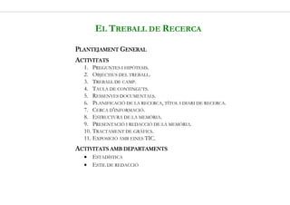 EL TREBALL DE RECERCA
P
P
P
PLANTEJAMENT
LANTEJAMENT
LANTEJAMENT
LANTEJAMENT G
G
G
GENERAL
ENERAL
ENERAL
ENERAL
A
A
A
ACTIVITAT
CTIVITAT
CTIVITAT
CTIVITATS
S
S
S
1. PREGUNTES I HIPÒTESIS.
2. OBJECTIUS DEL TREBALL.
3. TREBALL DE CAMP.
4. TAULA DE CONTINGUTS.
5. RESSENYES DOCUMENTALS.
6. PLANIFICACIÓ DE LA RECERCA, TÍTOL I DIARI DE RECERCA.
7. CERCA D'INFORMACIÓ.
8. ESTRUCTURA DE LA MEMÒRIA.
9. PRESENTACIÓ I REDACCIÓ DE LA MEMÒRIA.
10. TRACTAMENT DE GRÀFICS.
11. EXPOSICIÓ AMB EINES TIC.
A
A
A
ACTIVITATS AMB DEPART
CTIVITATS AMB DEPART
CTIVITATS AMB DEPART
CTIVITATS AMB DEPARTAMENTS
AMENTS
AMENTS
AMENTS
• ESTADÍSTICA
• ESTIL DE REDACCIÓ
 