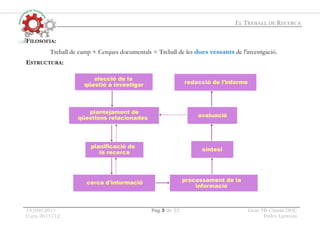 EL TREBALL DE RECERCA
14/09/2011 Pag 3 de 22 Guio TR Classe.DOC
Curs 2011/12 Pedro Lorenzo
FILOSOFIA:
Treball de camp + Cerques documentals = Treball de les dues vessants de l'investigació.
ESTRUCTURA:
 