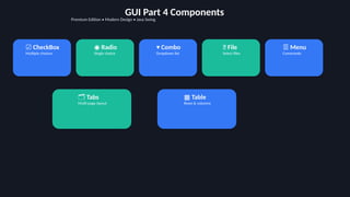 Comprehensive Guide to Java Swing GUI Components with Modern Design | PPTX