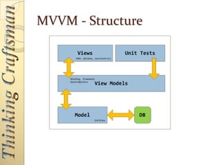 GUI patterns : My understanding | PPTX