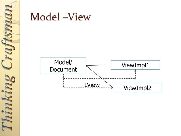 GUI patterns : My understanding | PPTX