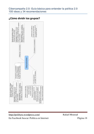 Cibercampaña 2.0: Guía básica para entender la política 2.0
100 ideas y 34 recomendaciones
http://polibyte.wordpress.com/ Rafael Mourad
En Facebook buscar: Política en Internet Página 18
¿Cómo dividir los grupos?
 