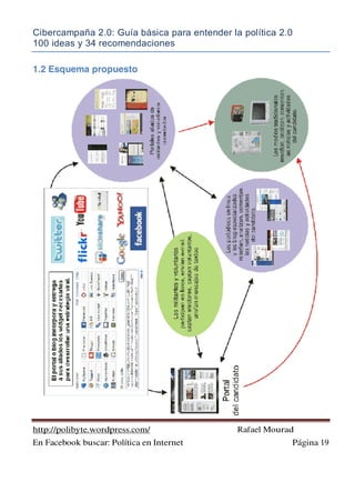 Cibercampaña 2.0: Guía básica para entender la política 2.0
100 ideas y 34 recomendaciones
http://polibyte.wordpress.com/ Rafael Mourad
En Facebook buscar: Política en Internet Página 19
1.2 Esquema propuesto
 
