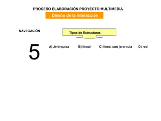PROCESO ELABORACIÓN PROYECTO MULTIMEDIA
              Diseño de la interacción


NAVEGACIÓN
                             Tipos de Estructuras




    5
             A) Jerárquica        B) lineal     C) lineal con jerarquía   D) red
 