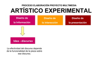 PROCESO ELABORACIÓN PROYECTO MULTIMEDIA


    ARTÍSTICO EXPERIMENTAL
         Diseño de                      Diseño de      Diseño de
       la Información               la interacción   la presentación




       Idea - discurso

La efectividad del discurso depende
de la funcionalidad de la pieza sobre
            ese discurso.
 