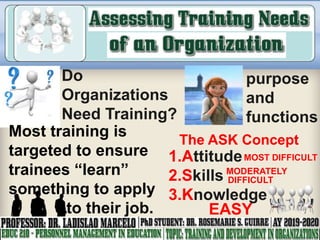 Training Purposes EDUC 210 - PERSONNEL MANAGEMENT IN EDUCATION : TRAINING & DEVELOPMENT ...