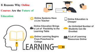 Online Systems Have
a Live Teacher
Online Education is
Cheaper
Online Education Brings
a Lot of Flexibility to the
Learning Table
An Unlimited Number of
Students Can Be
Enrolled
Online Learning Begins
From Preschool to
College
A Lot of Learning
Resources Online
6 Reasons Why Online
Courses Are the Future of
Education
 