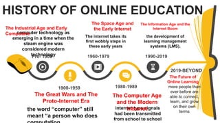HISTORY OF ONLINE EDUCATION
Pre- 1900
1900-1959
1960-1979
1980-1989
1990-2019
2019-BEYOND
the word “computer” still
meant “a person who does
The Great Wars and The
Proto-Internet Era
computer technology as
emerging in a time when the
steam engine was
considered modern
technology
The Industrial Age and Early
Computers
internet-type signals
had been transmitted
from school to school
The Computer Age
and the Modern
Internet
The internet takes its
first wobbly steps in
these early years
The Space Age and
the Early Internet
more people than
ever before are
able to connect,
learn, and grow
on their own
terms
The Future of
Online Learning
the development of
learning management
systems (LMS).
The Information Age and the
Internet Boom
 
