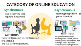 CATEGORY OF ONLINE EDUCATION
self-guided lesson modules,
streaming video content, virtual
libraries, posted lecture notes, and
exchanges across discussion
boards or social media platforms.
Asynchronous
METHODS
Synchronous
Add Text
SYS
Add Text
Simple PowerPoint
Presentation
kind of learning that
happens in real time
video conferencing, teleconferencing,
live chatting,
and live-streaming lectures.
learning happens on se
paced schedule
METHODS
 