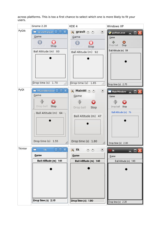 GUI toolkits comparison for python | PDF
