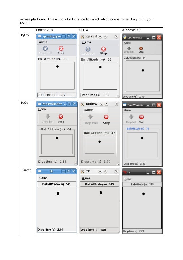GUI toolkits comparison for python