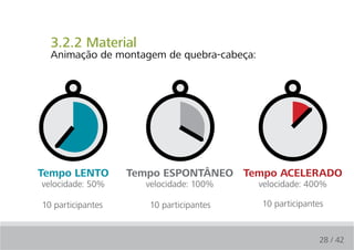 3.2.2 Material
  Animação de montagem de quebra-cabeça:




Tempo leNTo        Tempo eSPoNTÂNeo Tempo AcelerAdo
velocidade: 50%      velocidade: 100%      velocidade: 400%

10 participantes      10 participantes     10 participantes


                                                         28 / 42
 