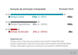 Duração da animação manipulada:                 Duração total:


Tempo Lento:          170s (v: 50%)                     185s

 
Tempo Espontâneo: 85s (v: 100%)                         100s


Tempo Acelerado:     21s (v: 400%)                       36s


Disponível em:
Tempo Lento: http://www.youtube.com/watch?v=KGpnVNzstfQ
Tempo Espontâneo: http://www.youtube.com/watch?v=duGOYQA5X6Q
Tempo Acelerado: http://www.youtube.com/watch?v=bDDnhYrbhUA


                                                           31 / 42
 