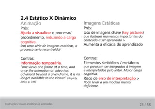 2.4 estático x dinâmico
            Animação                                    Imagens Estáticas
            Prós:                                       Prós:
            Ajuda a visualizar o processo/              Uso de imagens chave (key pictures)
            procedimento, reduzindo a carga             que ilustram momentos importantes do
                                                        conteúdo a ser aprendido >
            cognitiva
            (em uma série de imagens estáticas, o       Aumenta a eficácia do aprendizado
            processo seria recontruído)

            Contras:                                    Contras:
            Informação temporária.                      Elementos simbólicos / metáforas
            “one views one frame at a time, and         que precisam ser integrados à imagem
            once the animation or video has             e interpretados pelo leitor. Maior carga
            advanced beyond a given frame, it is no     cognitiva.
            longer available to the viewer” (Hegarty,   Risco de erro de interpretação >
            2004, p. 346)                               Pode levar a um modelo mental
                                                        deficiente.




Instruções visuais estáticas X animadas                                                       23 / 58
 