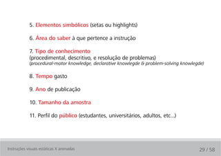 5. Elementos simbólicos (setas ou highlights)

            6. Área do saber à que pertence a instrução

            7. Tipo de conhecimento
            (procedimental, descritivo, e resolução de problemas)
            (procedural-motor knowledge, declarative knowlegde & problem-solving knowlegde)

            8. Tempo gasto

            9. Ano de publicação

            10. Tamanho da amostra

            11. Perfil do público (estudantes, universitários, adultos, etc...)




Instruções visuais estáticas X animadas                                                 29 / 58
 