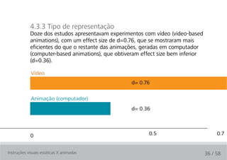 4.3.3 Tipo de representação
            Doze dos estudos apresentavam experimentos com vídeo (video-based
            animations), com um effect size de d=0.76, que se mostraram mais
            eficientes do que o restante das animações, geradas em computador
            (computer-based animations), que obtiveram effect size bem inferior
            (d=0.36).

             Vídeo
                                                   d= 0.76

             Animação (computador)
                                                   d= 0.36




            0                                             0.5                          0.7


Instruções visuais estáticas X animadas                                           36 / 58
 