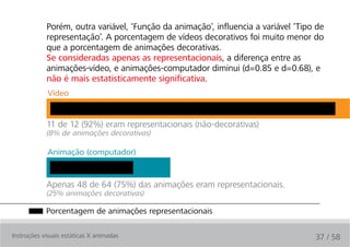 Porém, outra variável, ‘Função da animação’, influencia a variável ‘Tipo de
            representação’. A porcentagem de vídeos decorativos foi muito menor do
            que a porcentagem de animações decorativas.
            Se consideradas apenas as representacionais, a diferença entre as
            animações-vídeo, e animações-computador diminui (d=0.85 e d=0.68), e
            não é mais estatisticamente significativa.
             Vídeo


            11 de 12 (92%) eram representacionais (não-decorativas)
            (8% de animações decorativas)

             Animação (computador)


            Apenas 48 de 64 (75%) das animações eram representacionais.
            (25% animações decorativas)

            Porcentagem de animações representacionais

Instruções visuais estáticas X animadas                                             37 / 58
 