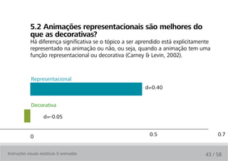 5.2 animações representacionais são melhores do
            que as decorativas?
            Há diferença significativa se o tópico a ser aprendido está explicitamente
            representado na animação ou não, ou seja, quando a animação tem uma
            função representacional ou decorativa (Carney & Levin, 2002).


             Representacional
                                                           d=0.40


             Decorativa

                    d=-0.05


            0                                                0.5                         0.7


Instruções visuais estáticas X animadas                                            43 / 58
 