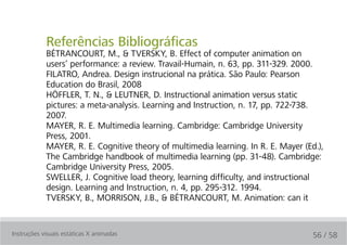 Referências Bibliográficas
            BÉTRANCOURT, M., & TVERSKY, B. Effect of computer animation on
            users’ performance: a review. Travail-Humain, n. 63, pp. 311-329. 2000.
            FILATRO, Andrea. Design instrucional na prática. São Paulo: Pearson
            Education do Brasil, 2008
            HÖFFLER, T. N., & LEUTNER, D. Instructional animation versus static
            pictures: a meta-analysis. Learning and Instruction, n. 17, pp. 722-738.
            2007.
            MAYER, R. E. Multimedia learning. Cambridge: Cambridge University
            Press, 2001.
            MAYER, R. E. Cognitive theory of multimedia learning. In R. E. Mayer (Ed.),
            The Cambridge handbook of multimedia learning (pp. 31-48). Cambridge:
            Cambridge University Press, 2005.
            SWELLER, J. Cognitive load theory, learning difficulty, and instructional
            design. Learning and Instruction, n. 4, pp. 295-312. 1994.
            TVERSKY, B., MORRISON, J.B., & BÉTRANCOURT, M. Animation: can it


Instruções visuais estáticas X animadas                                             56 / 58
 
