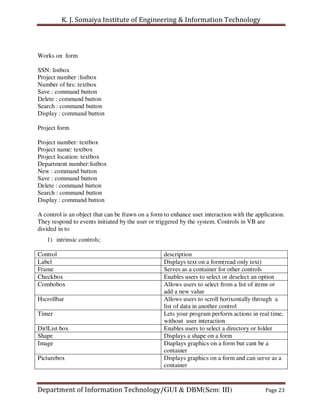 K. J. Somaiya Institute of Engineering & Information Technology



Works on form

SSN: listbox
Project number :listbox
Number of hrs: textbox
Save : command button
Delete : command button
Search : command button
Display : command button

Project form

Project number: textbox
Project name: textbox
Project location: textbox
Department number:listbox
New : command button
Save : command button
Delete : command button
Search : command button
Display : command button

A control is an object that can be frawn on a form to enhance user interaction with the application.
They respond to events initiated by the user or triggered by the system. Controls in VB are
divided in to
   1) intrinsic controls;

Control                                            description
Label                                              Displays text on a form(read only text)
Frame                                              Serves as a container for other controls
Checkbox                                           Enables users to select or deselect an option
Combobox                                           Allows users to select from a list of items or
                                                   add a new value
Hscrollbar                                         Allows users to scroll horixontally through a
                                                   list of data in another control
Timer                                              Lets your program perform actions in real time,
                                                   without user interaction
DirlList box                                       Enables users to select a directory or folder
Shape                                              Displays a shape on a form
Image                                              Diaplays graphics on a form but cant be a
                                                   container
Picturebox                                         Displays graphics on a form and can serve as a
                                                   container


Department of Information Technology/GUI & DBM(Sem: III)                                    Page 23
 