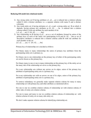 K. J. Somaiya Institute of Engineering & Information Technology


Reducing ER model into relational model.


    1) Any strong entity set E having attributes a1, a2,…,an is reduced into a relation schema
       called E with n distinct attributes i.e. a separate relation with name E and n distinct
       coloumns.
    2) Any weak entity set A having attrinutes a1, a2,..n and a strong entity set B on which A
       depends, having primary key attributes as b1, b2, …, bn is reduced into a relation
       schema called A with one attribute for each member of set
      { a1, a2,…, an} U {b1, b2, ……. , bm}
    3) Any relationship set R having a1,a2,…,an as a set of attributes formed by union of the
       primary keys of each of the entity sets participating in R and b1, b2,….,bm as set of
       descriptive attributes is reduced into a relation schema called R with one attribute for
       each member of the set
      {a1, a2, …. ,an} U {b1, b2, …., bn}

      Primary key of relationship set is decided as follows

      For binary many to many relationships the union of primary key attributes from the
      participating entity sets is primary ey.

      For binary one to one relationship set the primary key of either of the participating entity
      set can be chosen as the primary key.

      For binary many to one or one to many relationship set the primary key of the entity set on
      the many side of the relationship set serves as the primary key.

      For n-ary relationship sets without any arrows on its edges, union of the primary key
      attributes of participating entity sets is a primary key.

      For n-ary relationship sets with an arrows on one of its edges, union of the primary key
      attributes of participating entity sets is a primary key.

      To remove redundancy we generally make separate relation schema for many to many
      relationship set with primary key and other attributes as mentioned above.

      For one to one we combine relation schema of relationship set with relation schema of
      either sides of entity sets relation schema.

      For one to many and many to one we combine relation schema of relationship set with
      relation schema of entity set on many side entity set.

      We don’t make separate relation schema for identifying relationship set.




Department of Information Technology/GUI & DBM(Sem: III)                                   Page 6
 