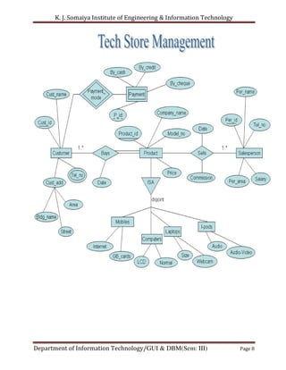 K. J. Somaiya Institute of Engineering & Information Technology




Department of Information Technology/GUI & DBM(Sem: III)                Page 8
 