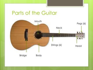 Parts of the Guitar
Head
Pegs (6)
Neck
Strings (6)
Body
Mouth
Bridge
