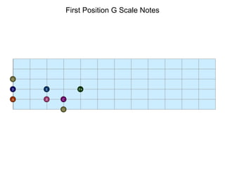 First Position G Scale Notes G A B C D E G F# 