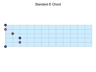 Standard E Chord E B E E G# B 