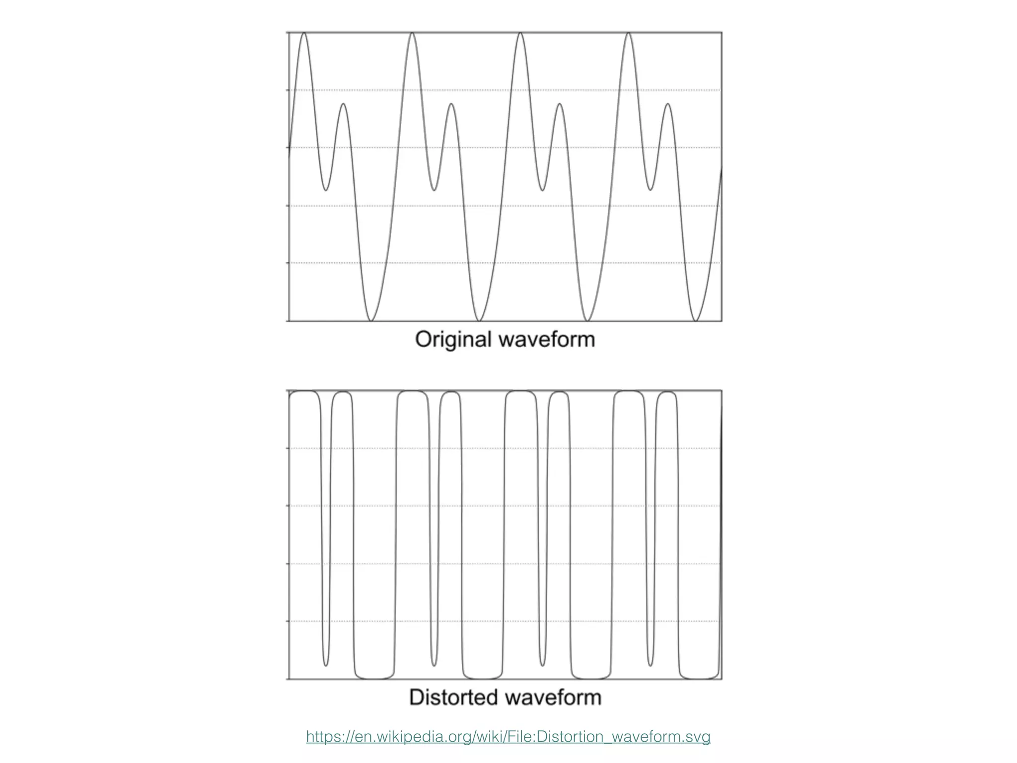 https://en.wikipedia.org/wiki/File:Distortion_waveform.svg
 