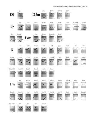 GUITAR CHORD CHARTS/ACORDES DE GUITARRA, CONT. (4)


                 d#•                                 d#,           d+º7         d#º7a       d#ª7


D#
 #                                      D#m
                                         #




                                                    (



                                                                                               (
                                                              6




                  e_            e_f    e$a        e_b$          e$c          e-d         e_7        e_7;';4       e_7/D-

 E$
  $
                (
                            3




                                                    (




                                                                                                         (
                                                                                                                   6




                                                                                             (
                                 (




                                                                                                                            (
                                                                                                     6                              3




                                          (




                                                                                   (
                                                                                                                       2        3


  e_9          e_,./7                   e_,         e$µ6          e$µ6b$       e_,7


                                E$m
                                 $
                                                      (
                                                                            7
               (




                                                                                (
                                        (
         5              6                       6                                        6
    (




                  e             ef#    eg+         e|a           eb           ec#         ed          e6              e7


  E
 e7g+           e7|a           e7b    e7d        e7(+9)        e7;';4          e9         e9d         eµå∆7        e,./9
                                                         (




                                                                                                                           (
eµå∆9d#       e å∂∂6,9         e.[[9   e;';2       e;';2,4        e;';4
  (




           4
                       (




                 e,             e,f#   e,g        e,|a           e,b         e,d         e,d=        e,2              e,6


Em
 e,6g         eµ6c#           e,7     e,7g       e,7|a         e,7b         e,7d        e,9          e,11         e,.[[9




eµ å∂∂11          eº            eº7      eª7        e (æø3)
                                          (
 