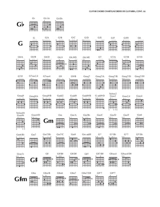 Guitar Chord Charts PDF
