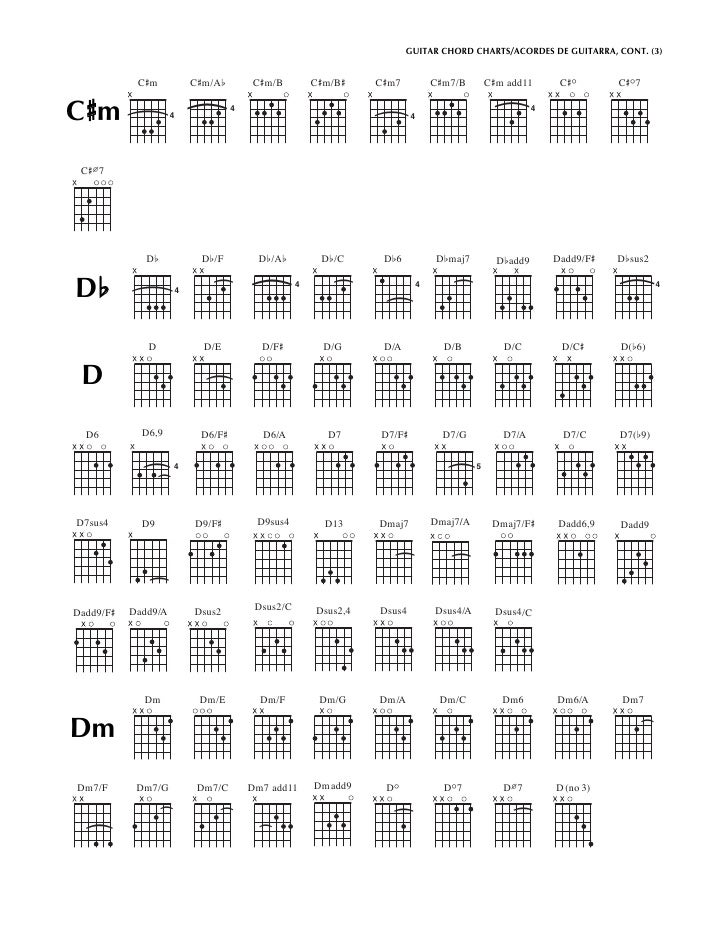 Guitar Chord Charts
