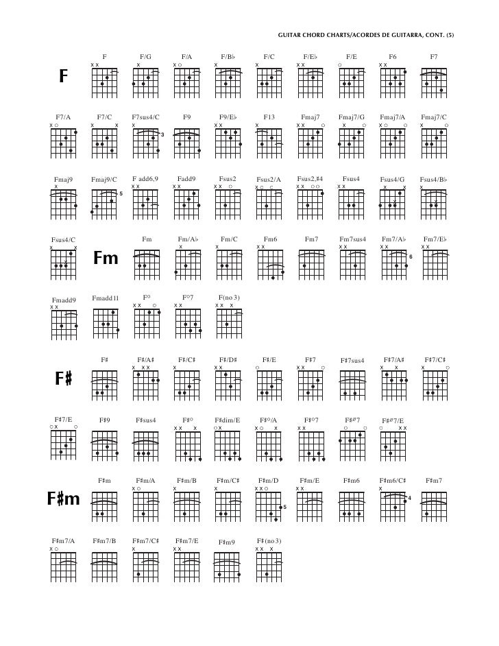 all chords guitar chart all chords guitar chart